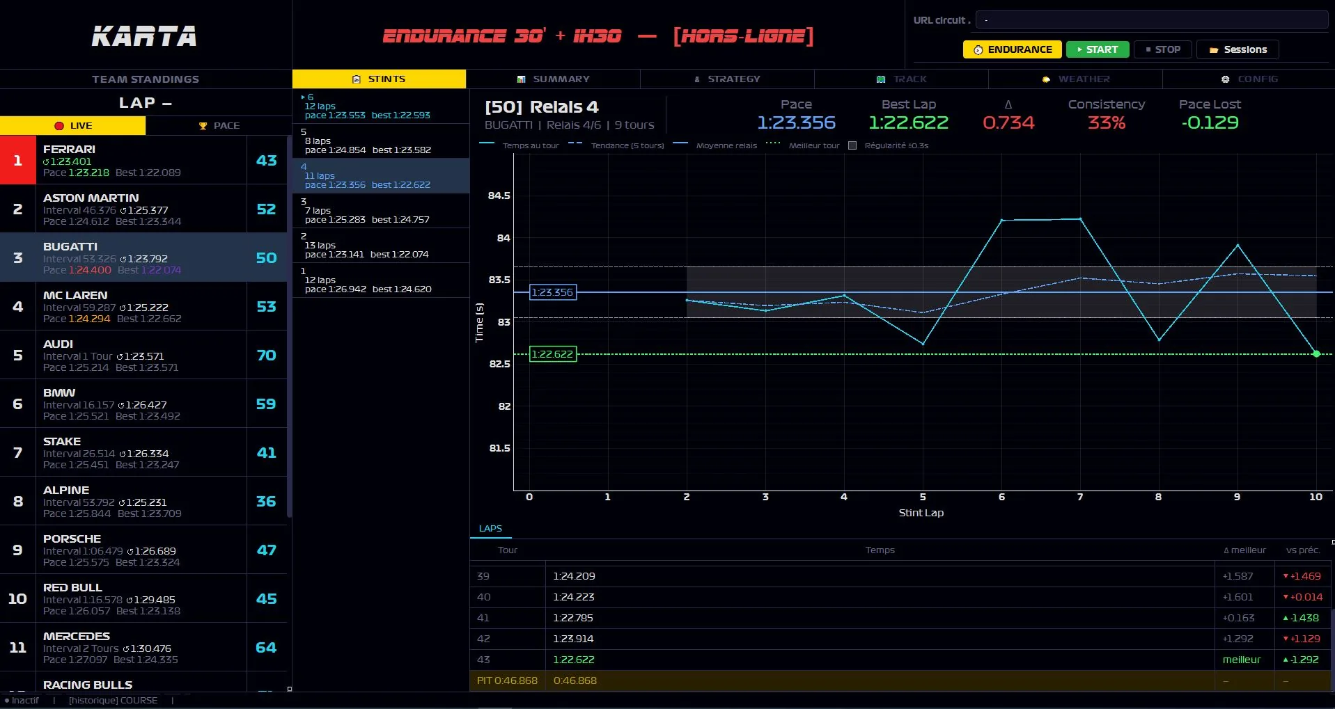 Interface KARTA ENDURANCE — suivi live des relais de course karting endurance