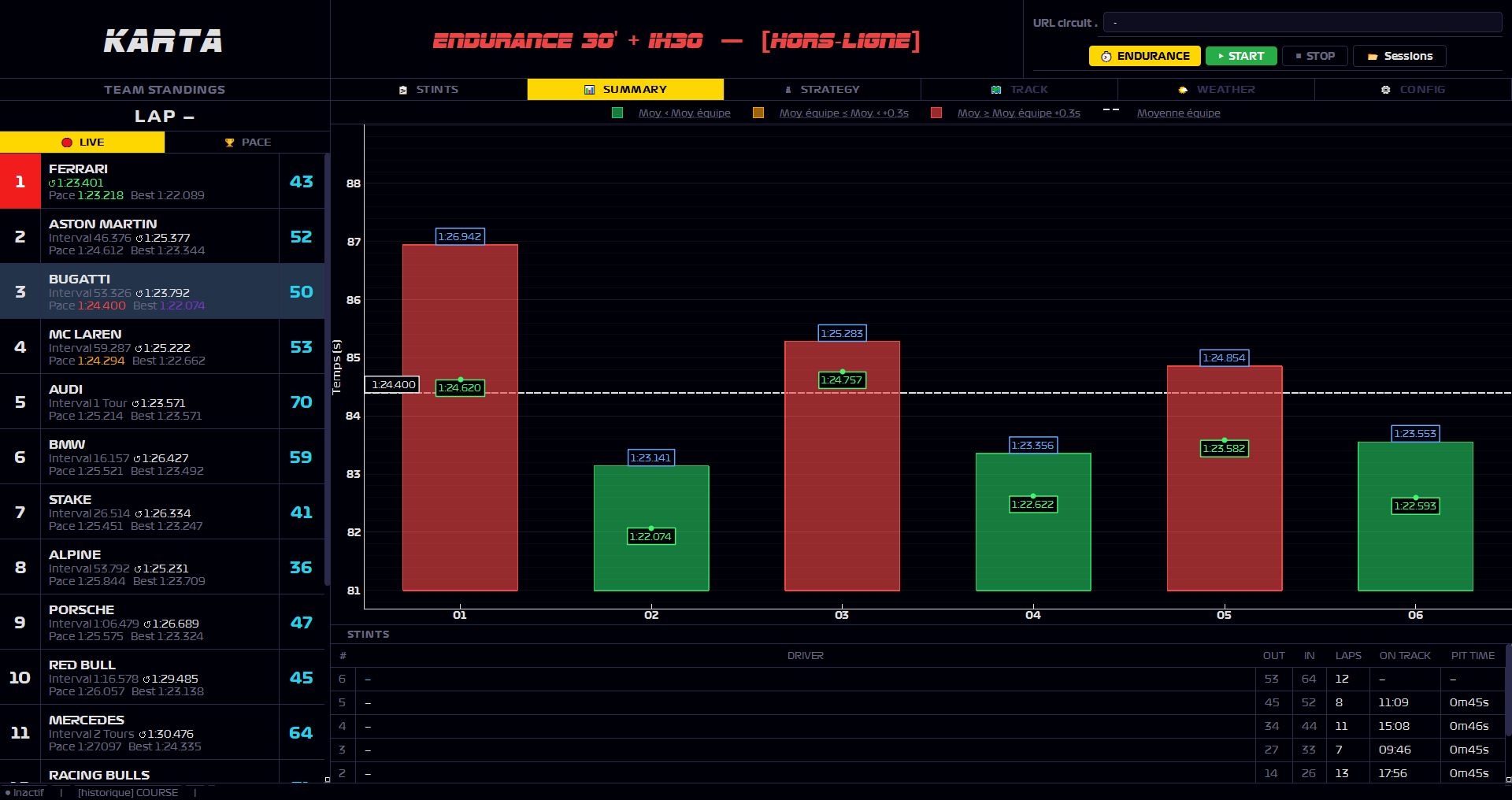 KARTA Endurance — interface live
