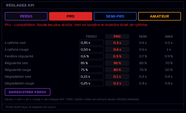 Page CONFIG — profils KPI
