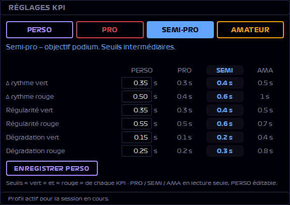 Carte RÉGLAGES KPI, profil SEMI-PRO actif