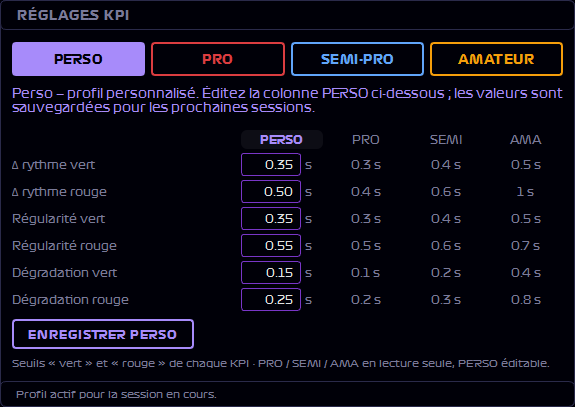 Carte RÉGLAGES KPI, profil PERSO actif