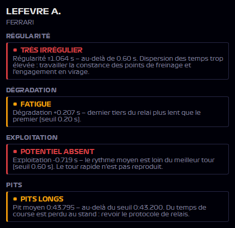 Fenêtre ALERTES d'un pilote